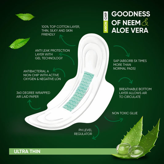0982 Sanitary Pads For Women With Goodness Of Neem Aloe Vera Ultra Thin Leakage Protection Ph Balance With Antibacterial Anion Chip 5x More Absorbance (320 Mm 32 Pads)